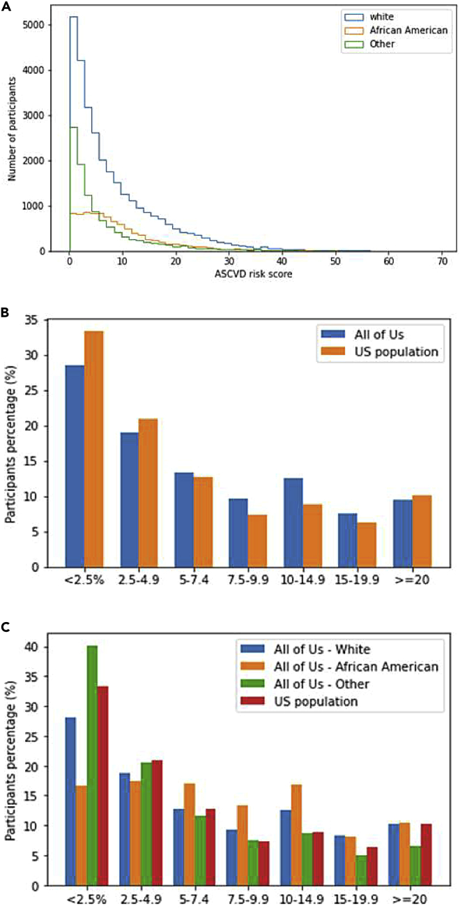 Figure 5