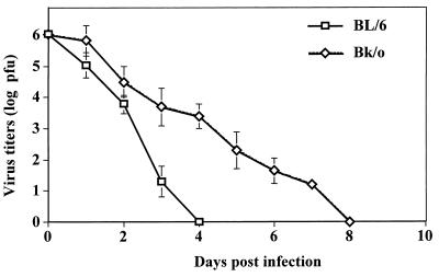 FIG. 8