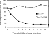 FIG. 8.