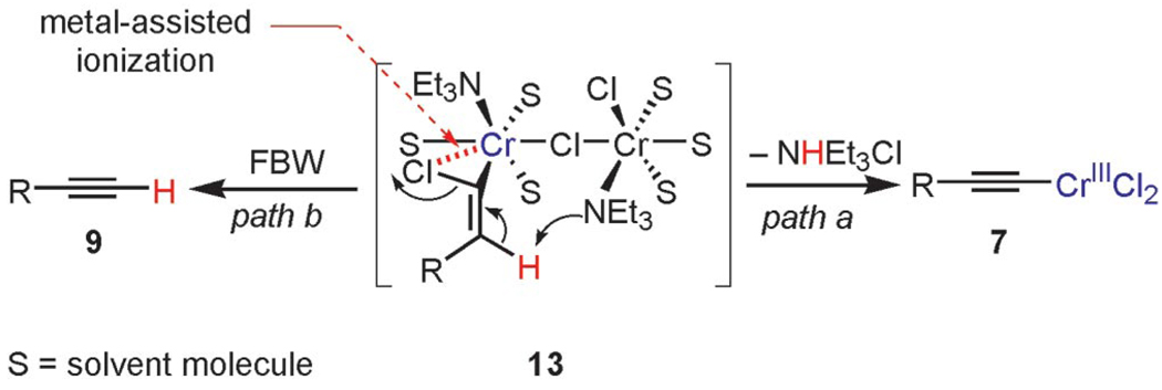 Scheme 3