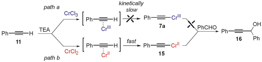 Scheme 5