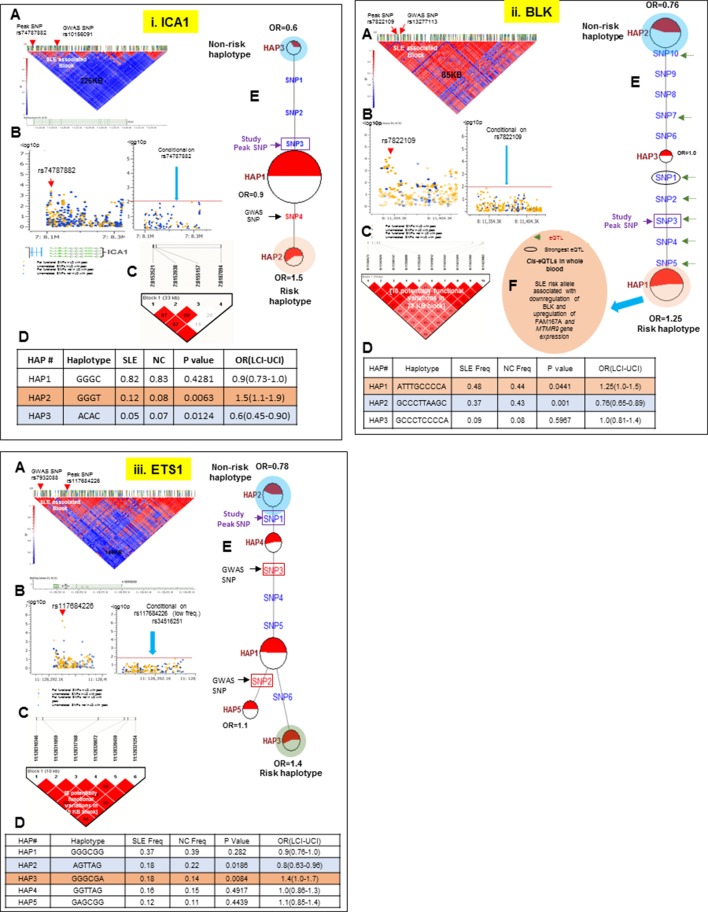 Figure 12.