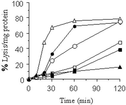 FIG. 5.