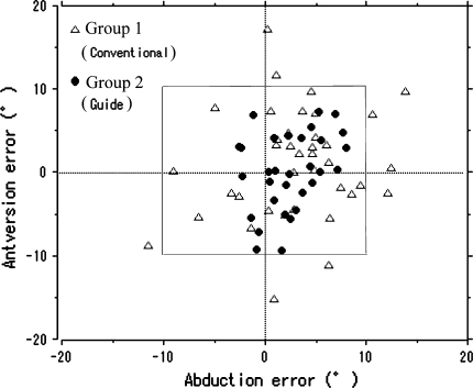 Fig. 3