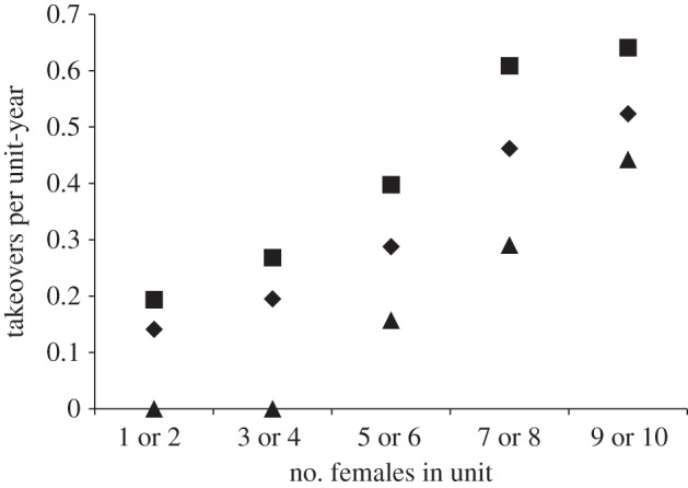 Figure 2.