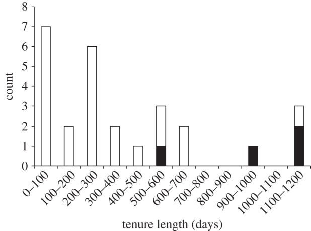 Figure 3.