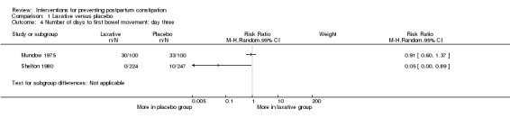 Analysis 1.4