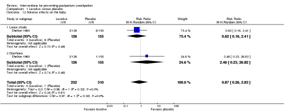 Analysis 1.12