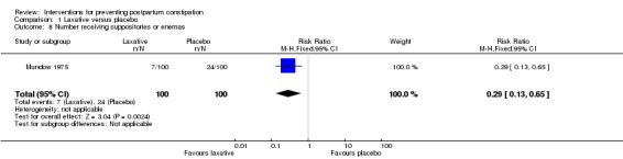 Analysis 1.8