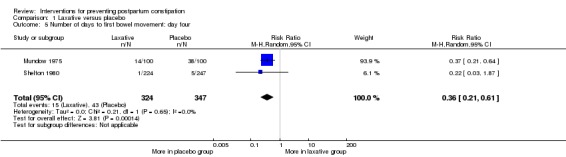 Analysis 1.5