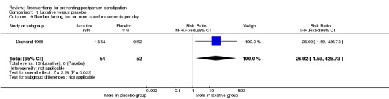 Analysis 1.9
