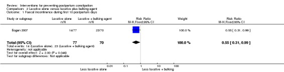 Analysis 2.1