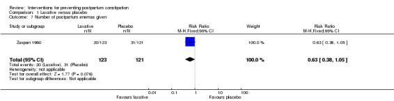 Analysis 1.7
