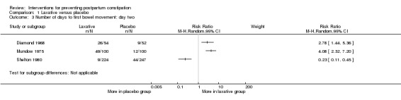 Analysis 1.3