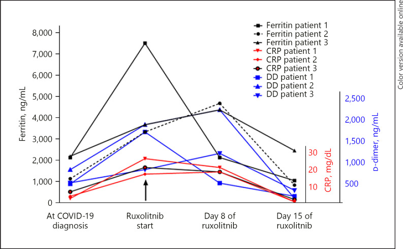 Fig. 2