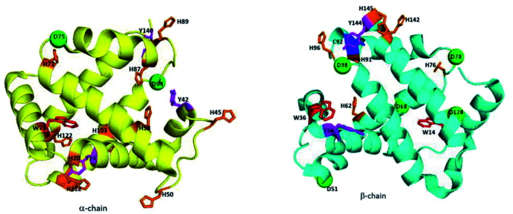 Fig. 8