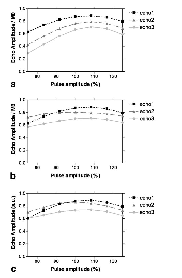 FIG. 6