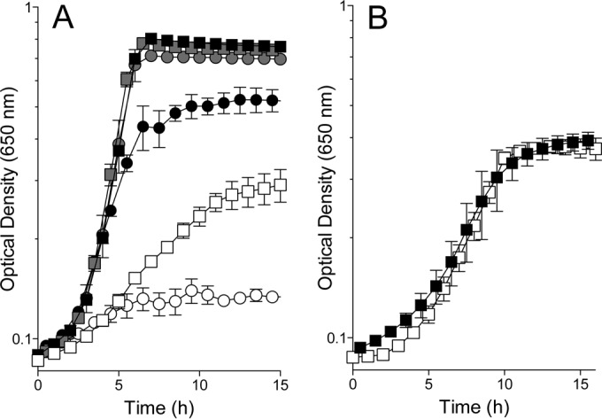 FIG 2 