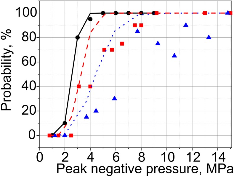 FIG. 9.