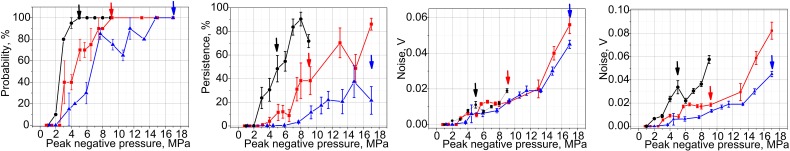 FIG. 7.