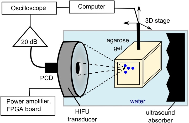 FIG. 3.