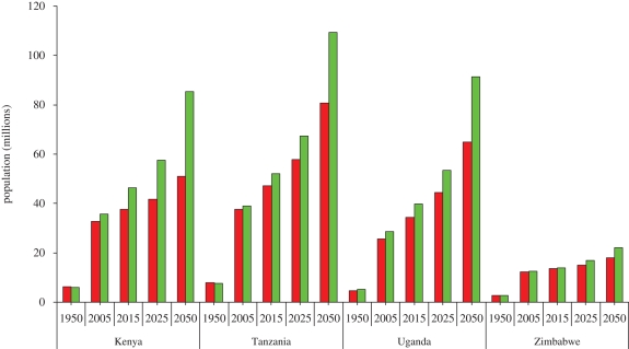 Figure 2.