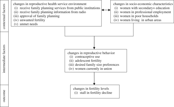 Figure 1.