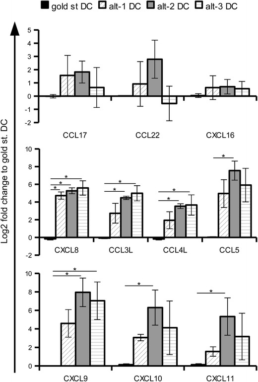 Figure 6