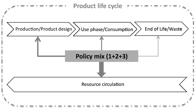 Fig. 7