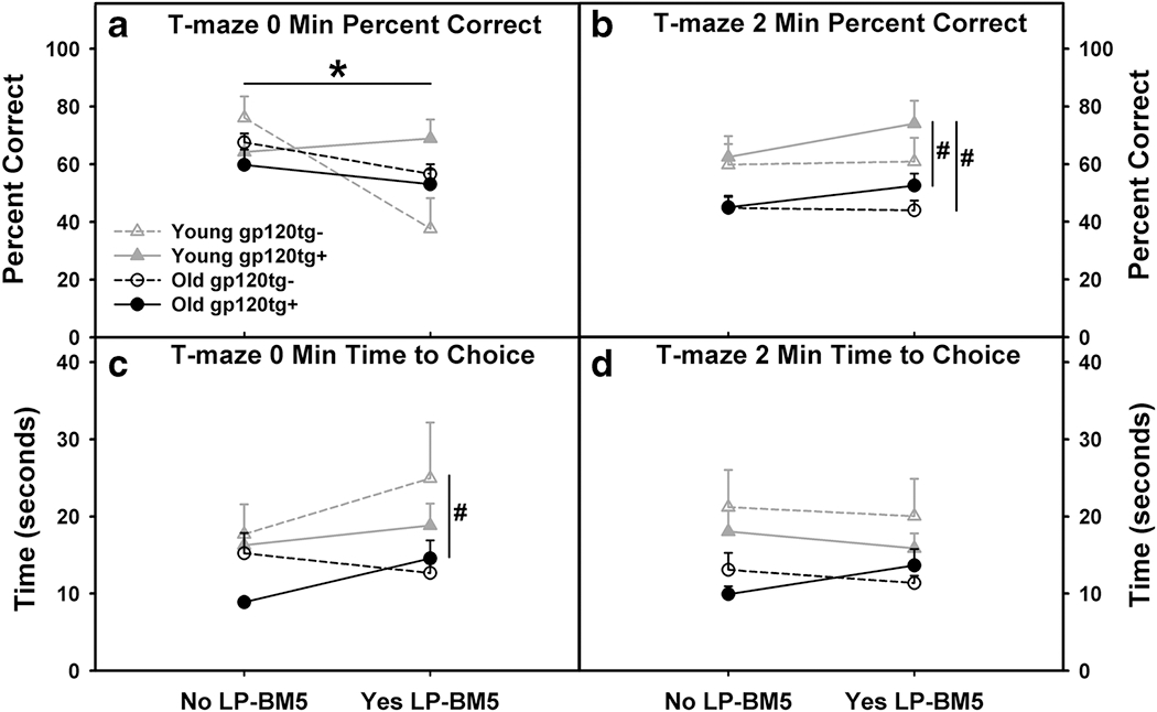 Figure 10.