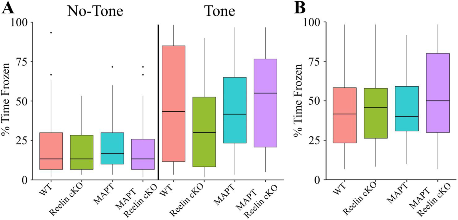 Figure 12.