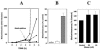 FIG. 3.
