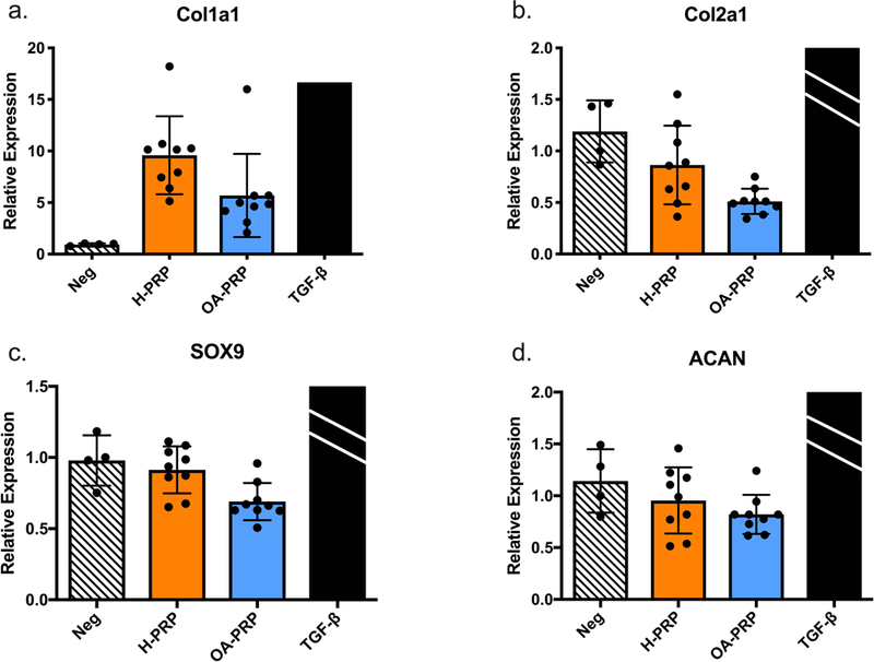 Figure 4: