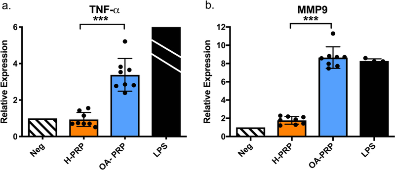 Figure 6: