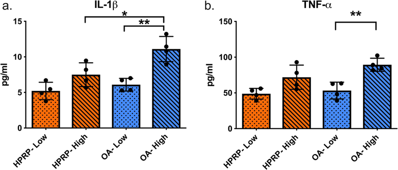 Figure 7: