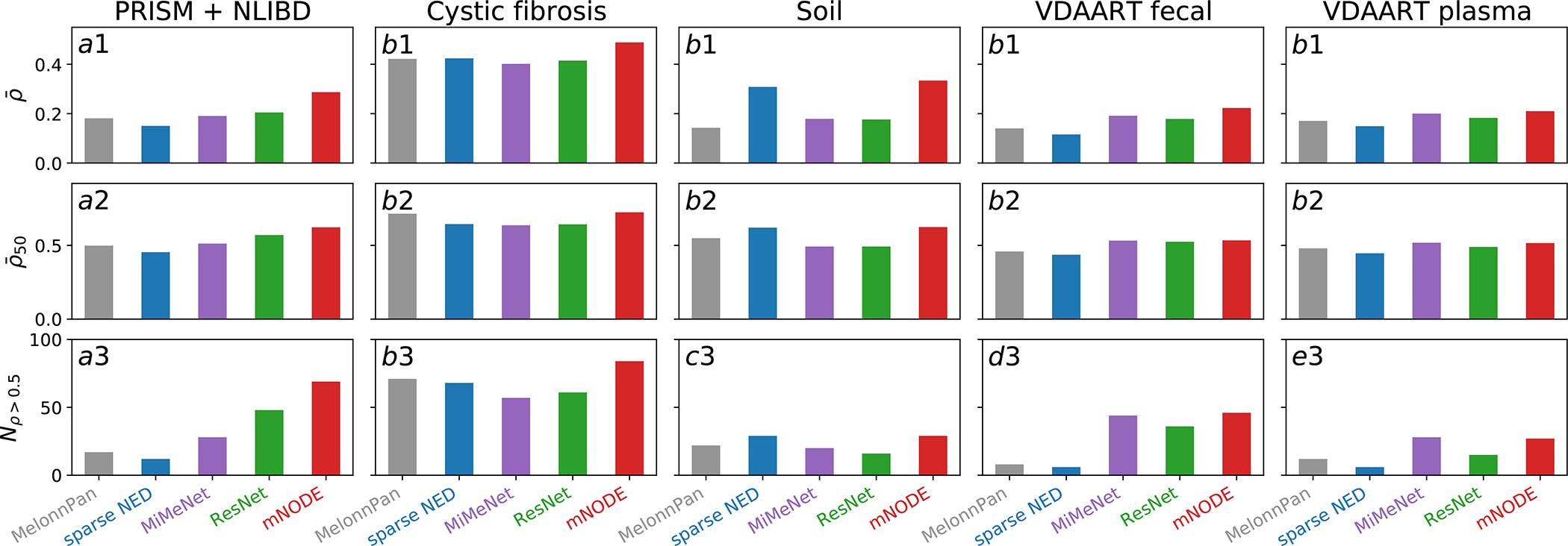 Figure 3: