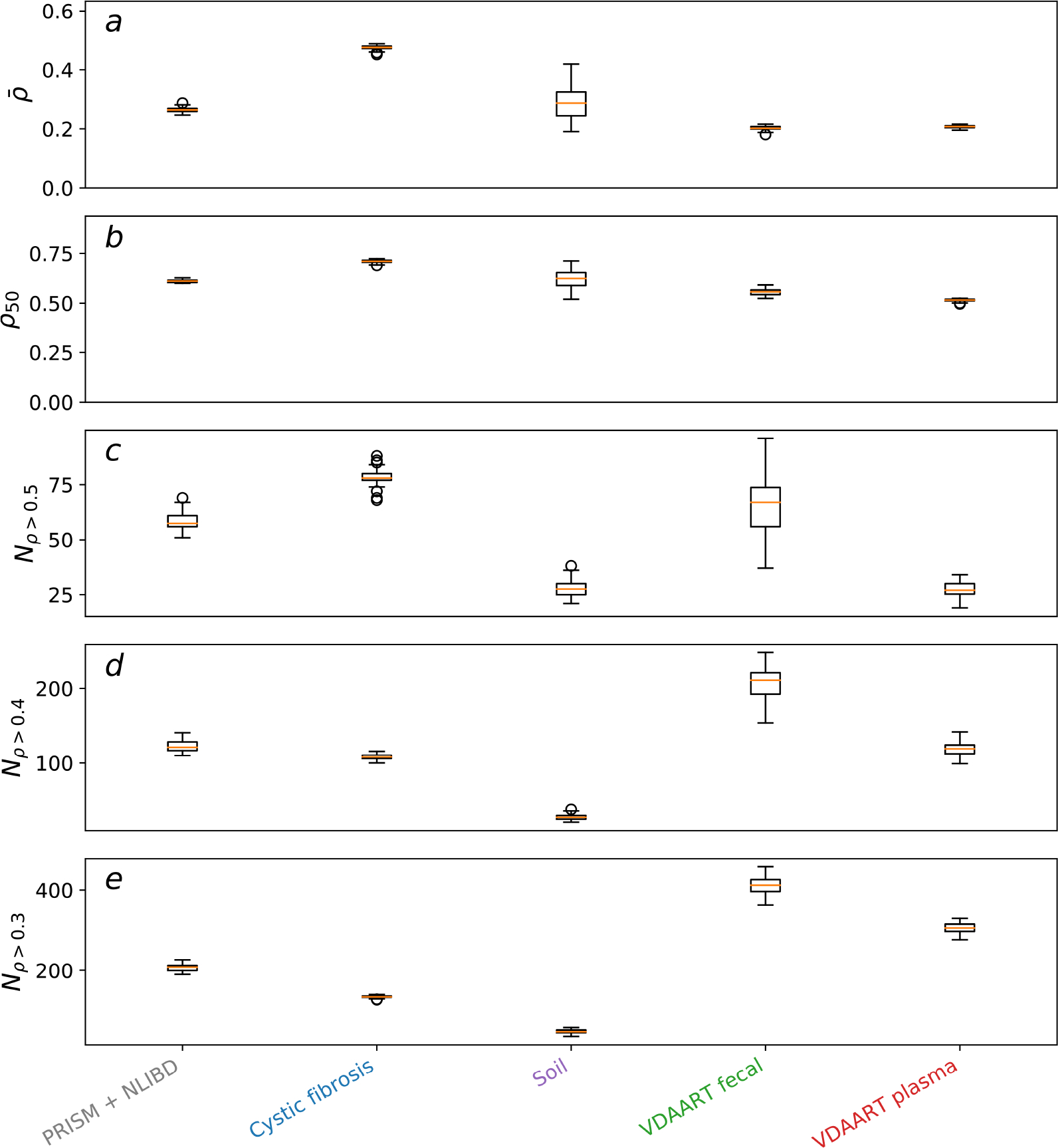 Extended Data Figure 8: