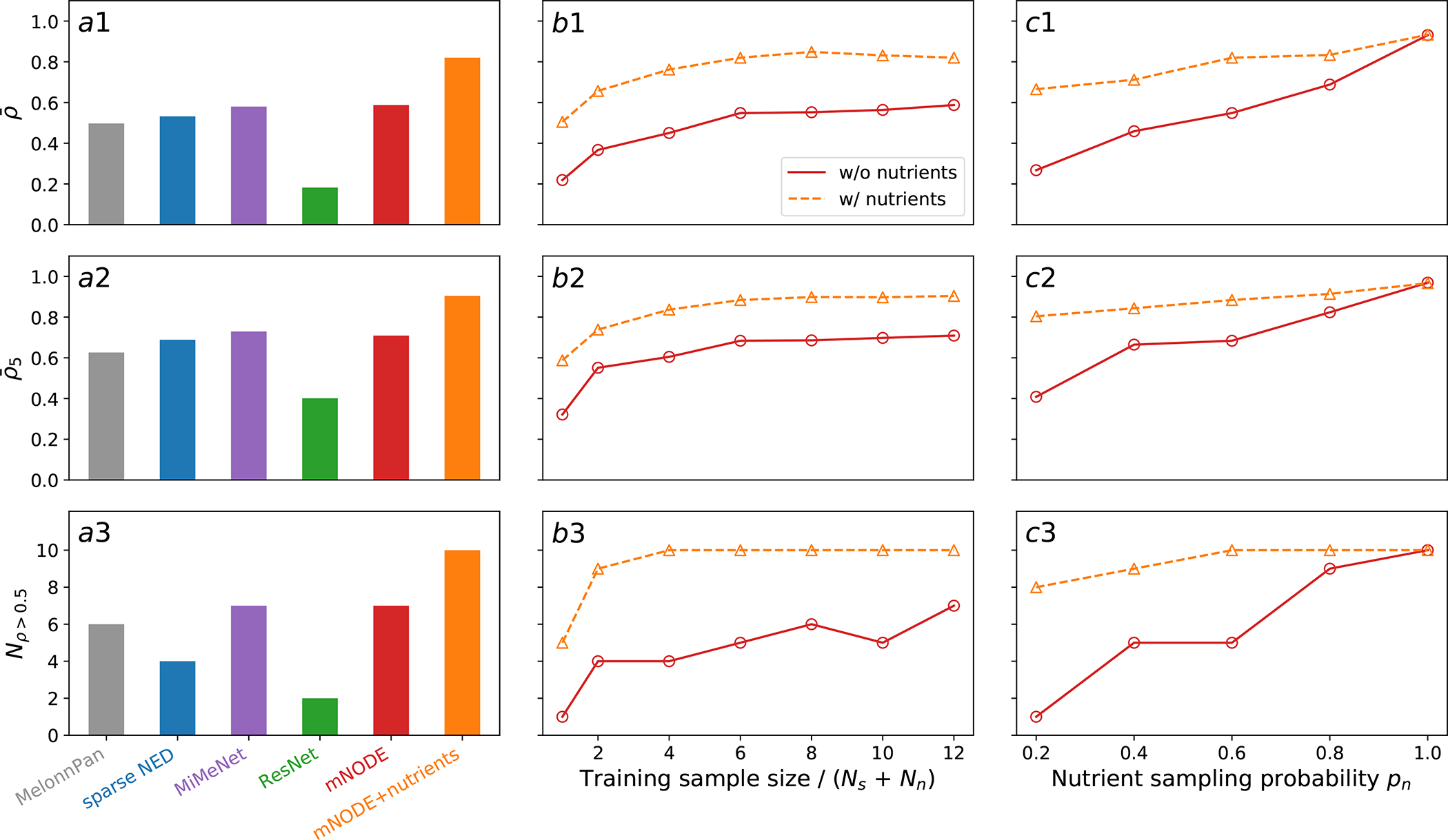 Figure 2: