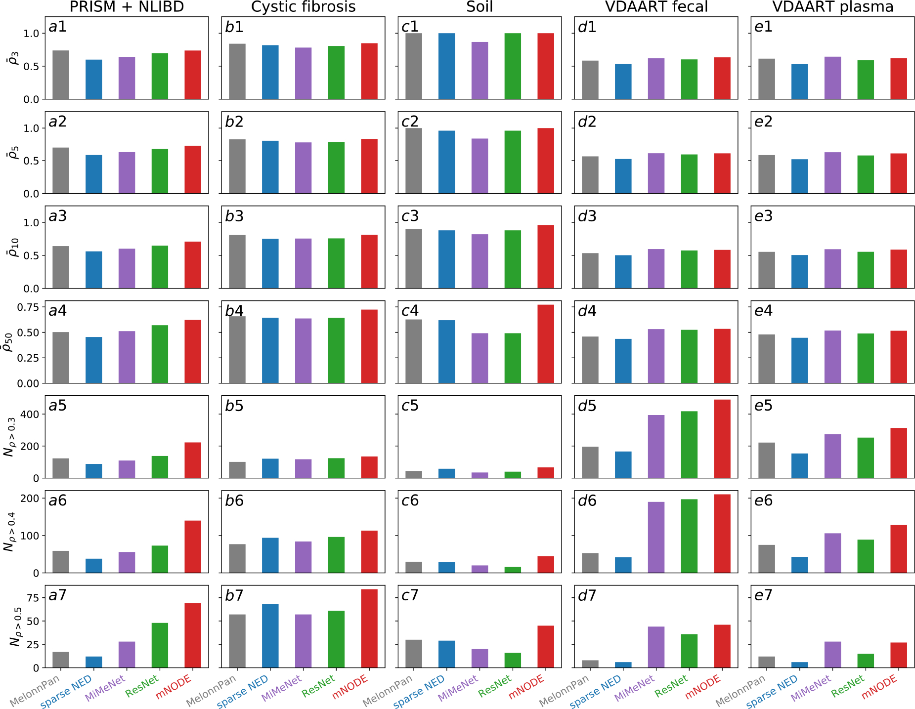 Extended Data Figure 7: