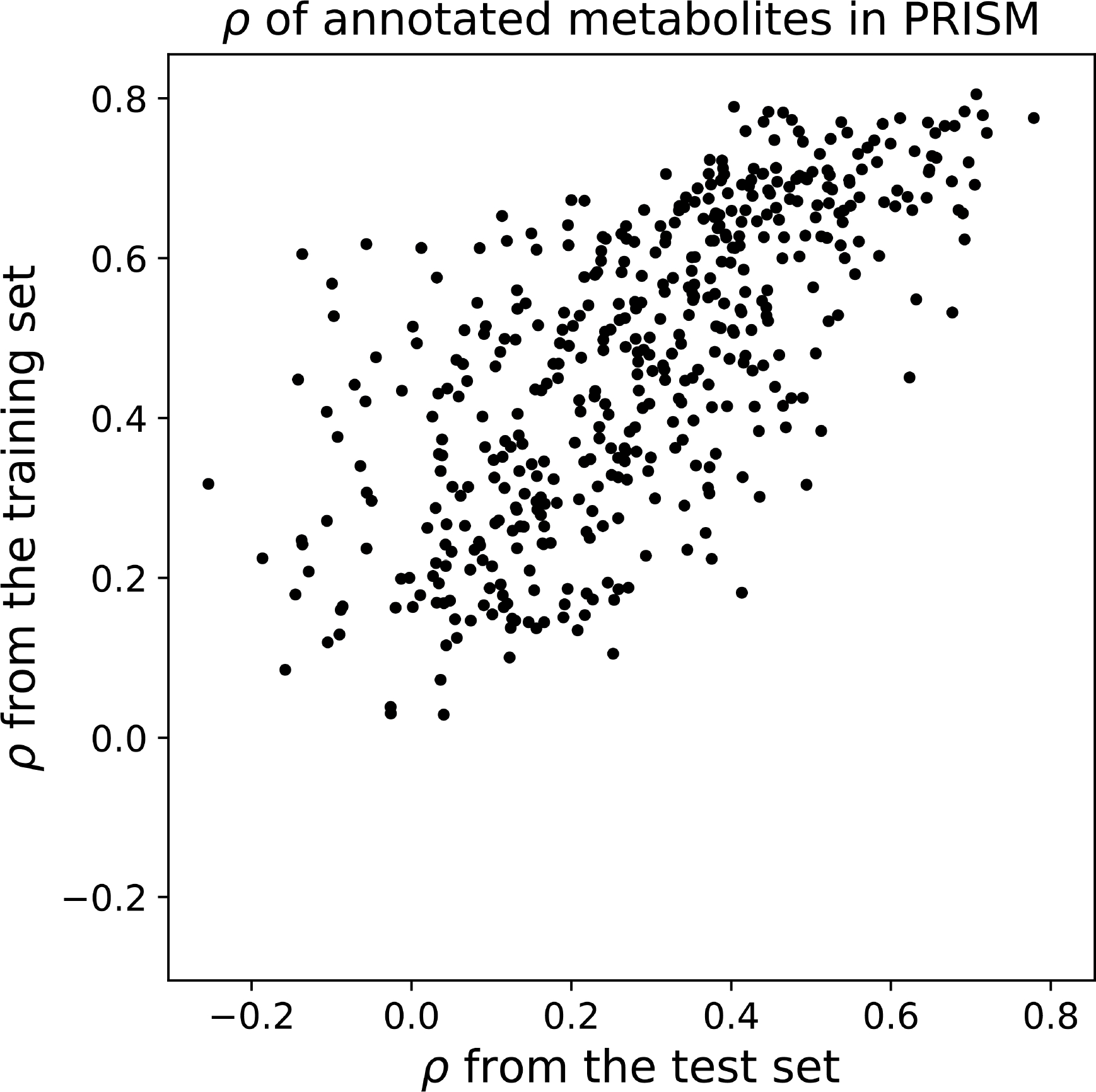 Extended Data Figure 6: