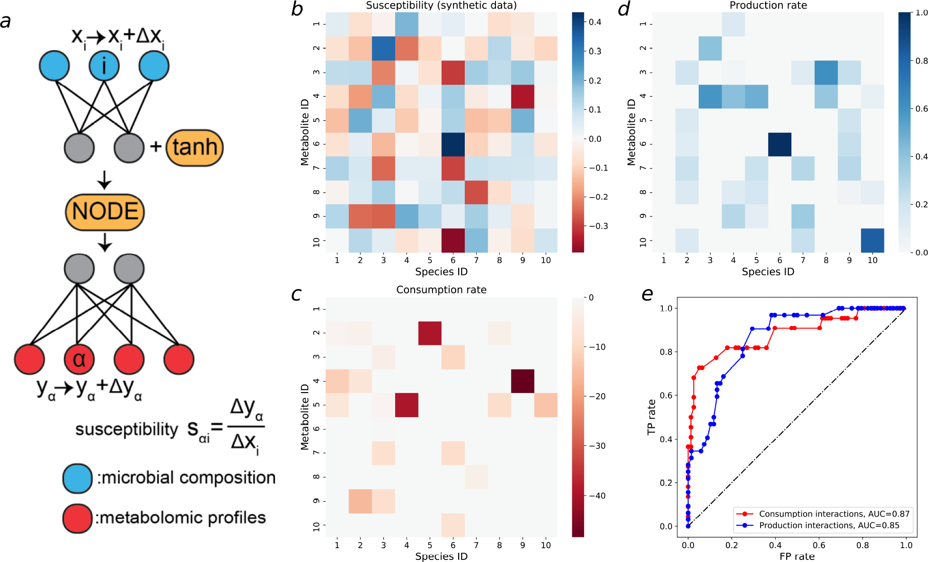 Extended Data Figure 3: