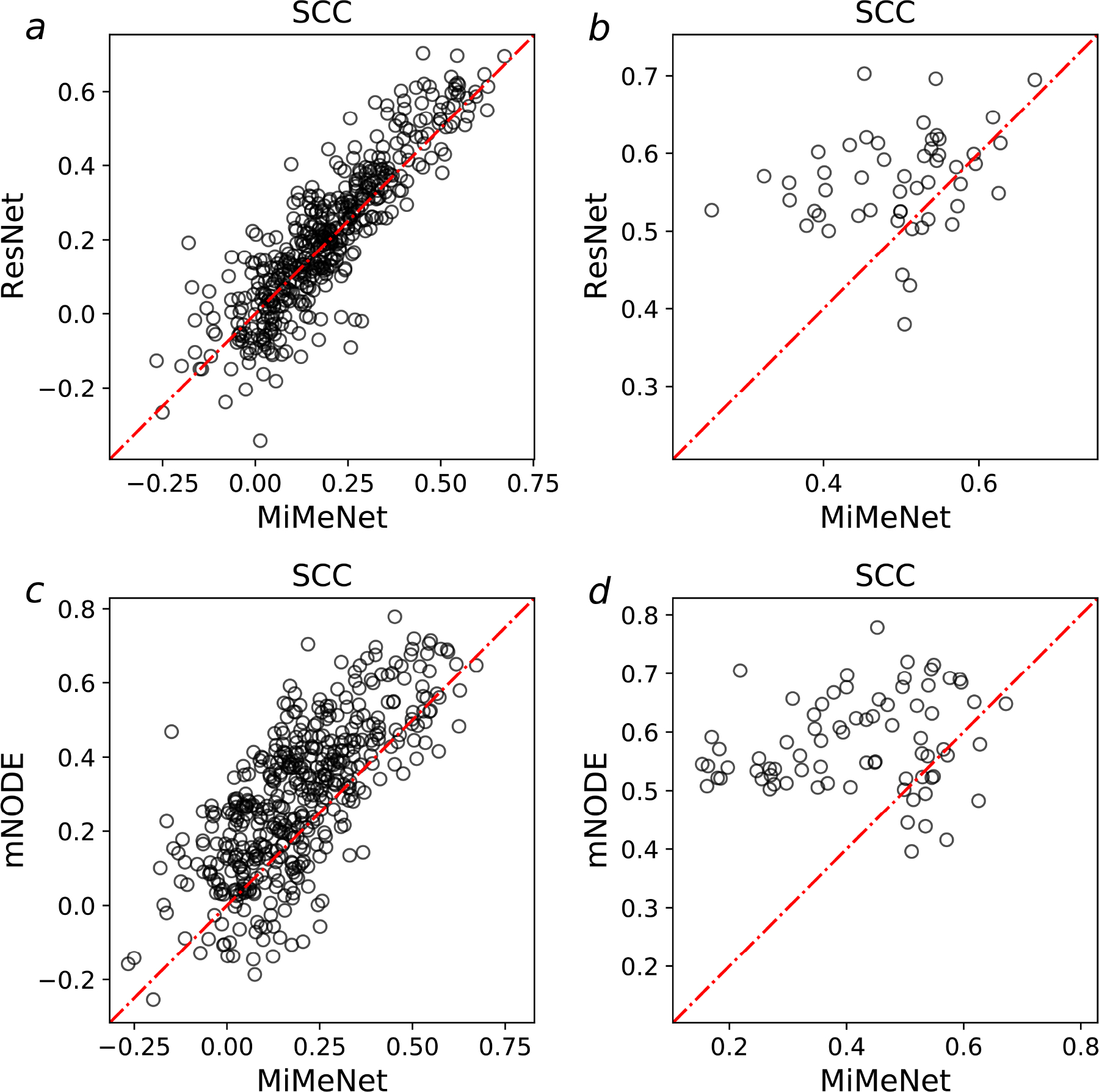 Extended Data Figure 1: