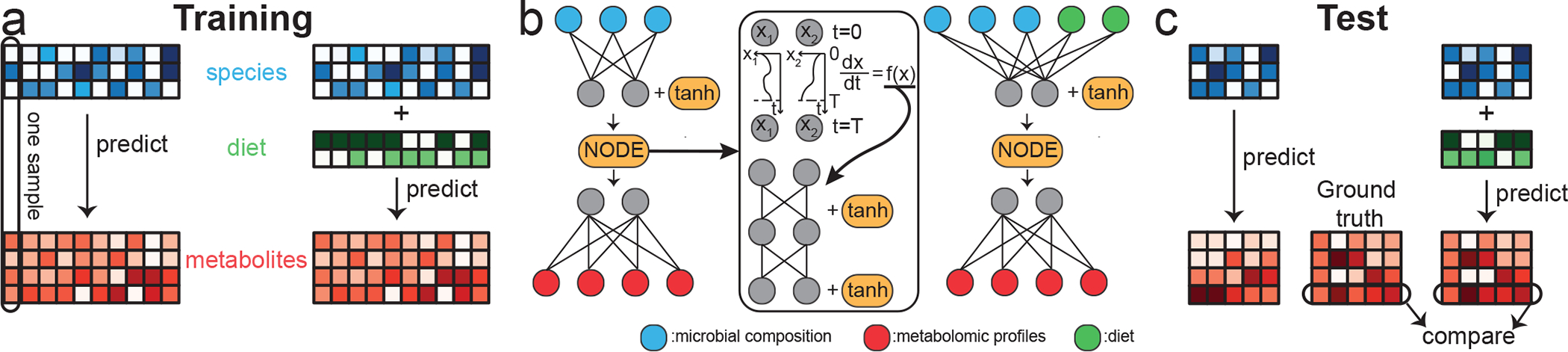 Figure 1: