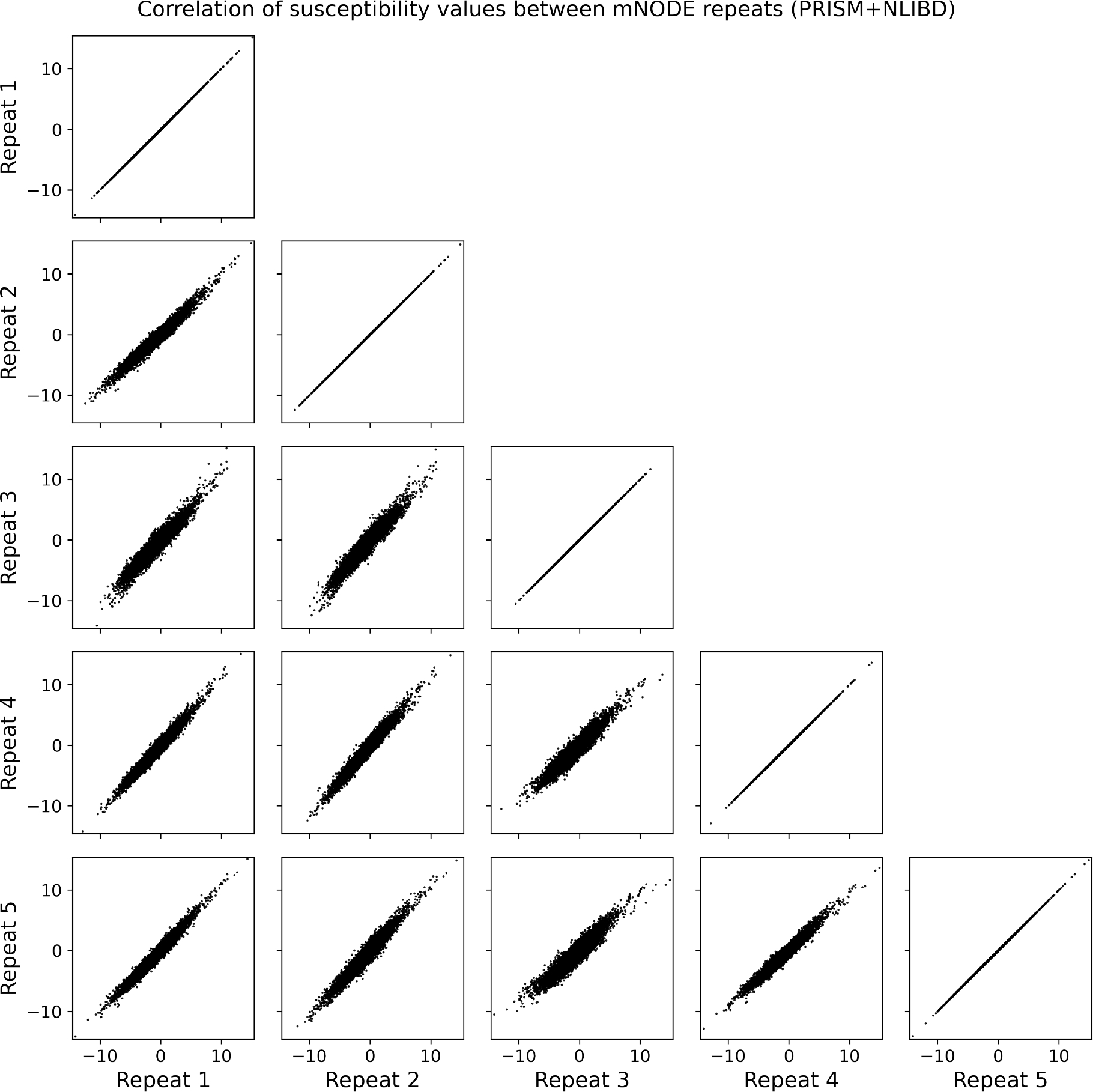 Extended Data Figure 9: