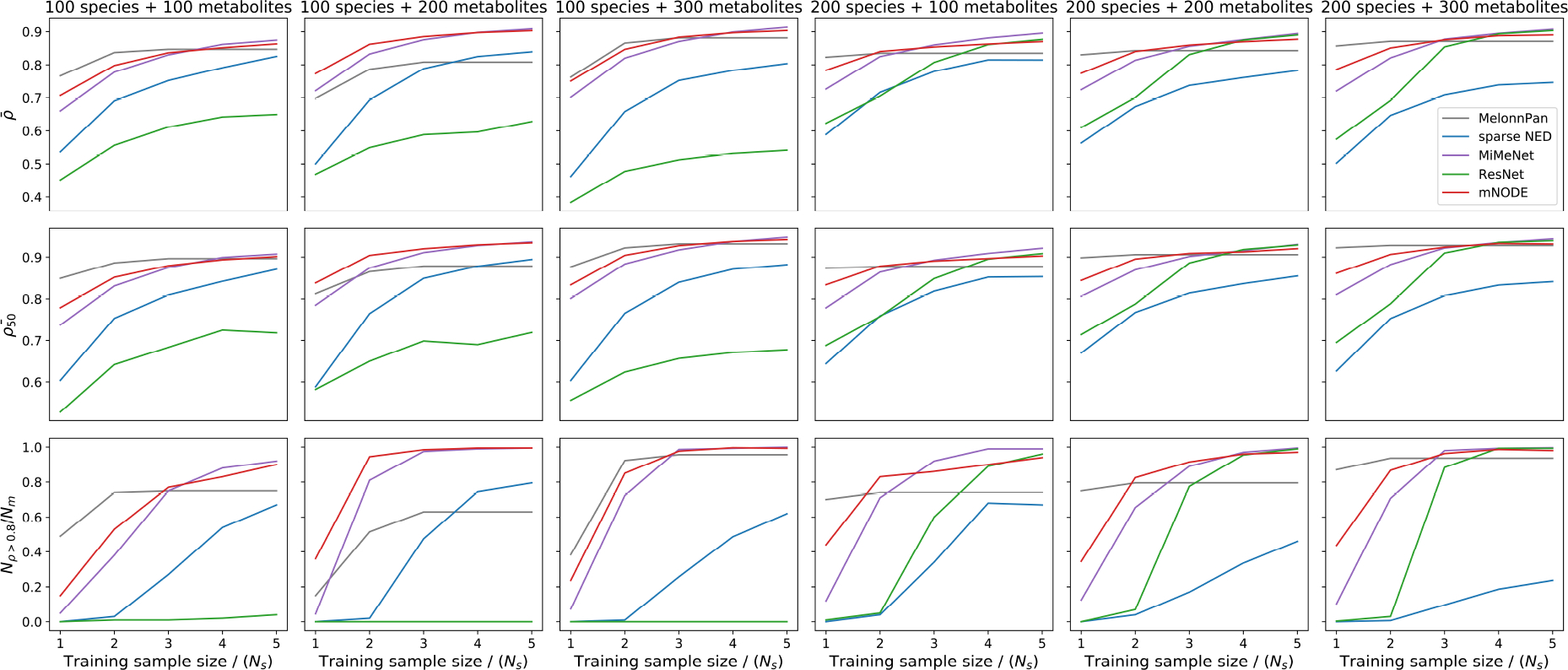 Extended Data Figure 5: