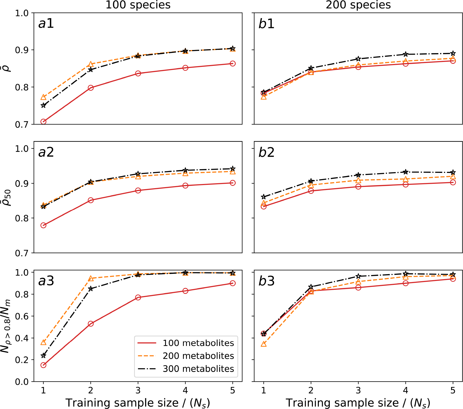 Extended Data Figure 4: