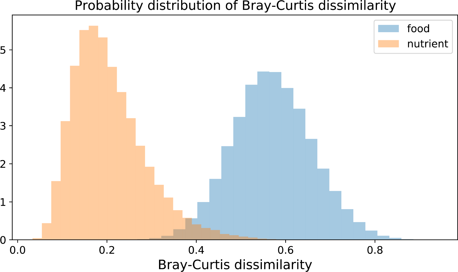 Extended Data Figure 2: