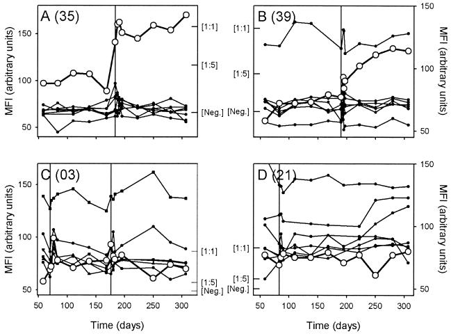 FIG. 4.