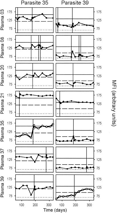 FIG. 5.