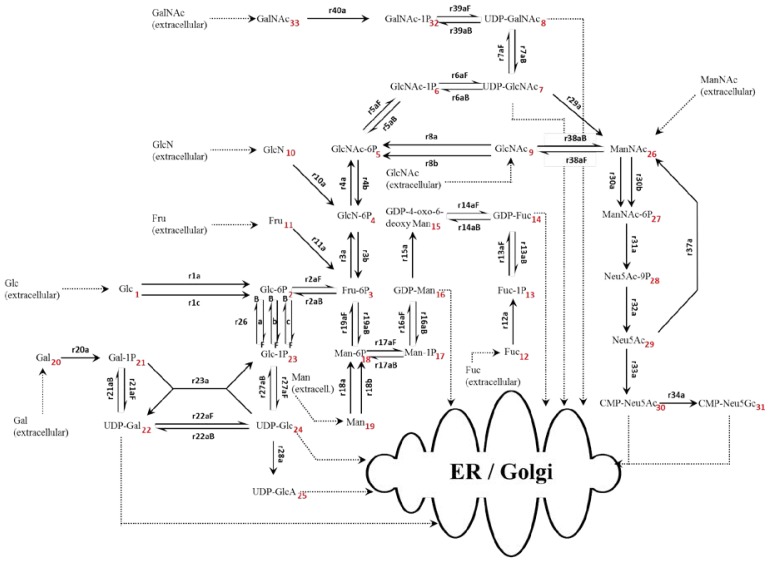 Figure 3.